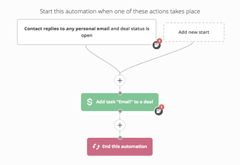 7.campagne-marketing-automation-consideration-mail