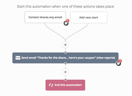 11.campagne-marketing-automation-decision-social-couponing