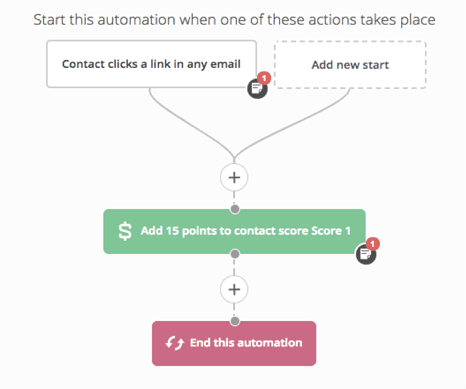 8.campagne-marketing-automation-consideration-lead-scoring