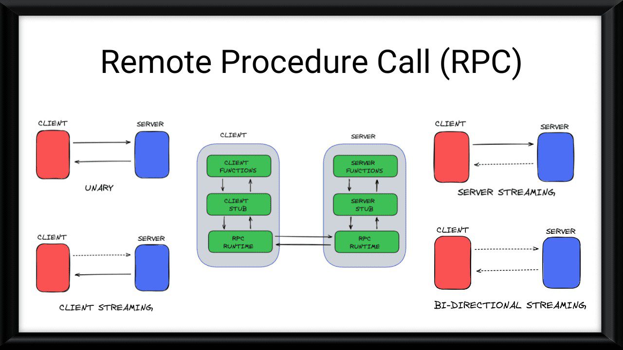 RPC
